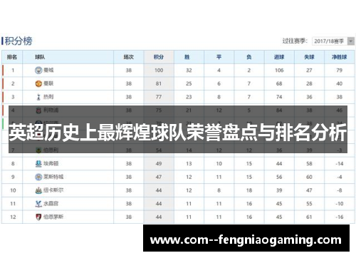 英超历史上最辉煌球队荣誉盘点与排名分析