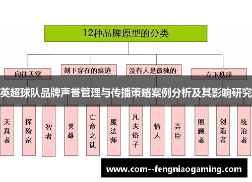 英超球队品牌声誉管理与传播策略案例分析及其影响研究