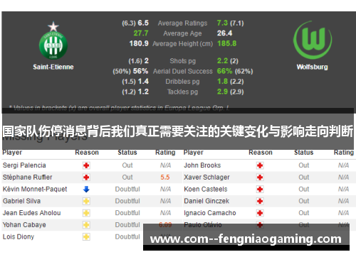 国家队伤停消息背后我们真正需要关注的关键变化与影响走向判断