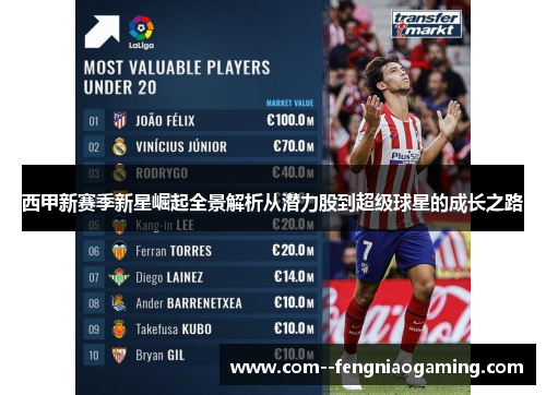 西甲新赛季新星崛起全景解析从潜力股到超级球星的成长之路 西甲新赛季新星崛起全景解析从潜力股到超级球星的成长之路