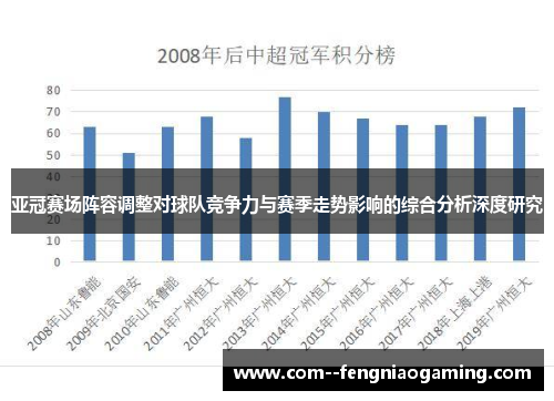 亚冠赛场阵容调整对球队竞争力与赛季走势影响的综合分析深度研究