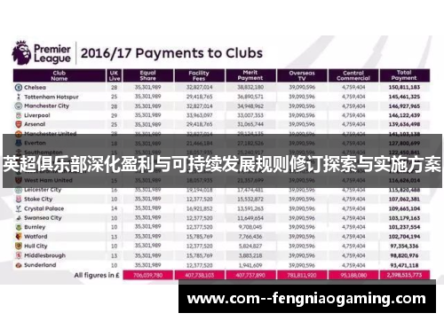 英超俱乐部深化盈利与可持续发展规则修订探索与实施方案 英超俱乐部深化盈利与可持续发展规则修订探索与实施方案