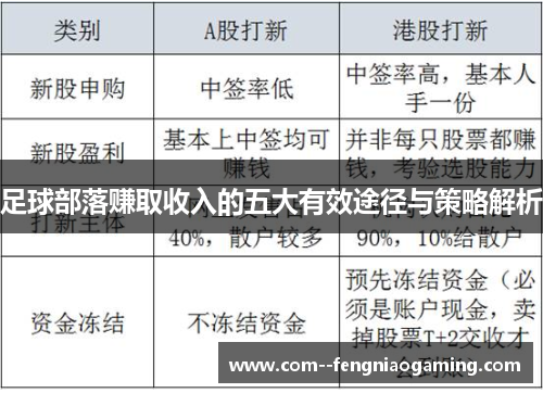 足球部落赚取收入的五大有效途径与策略解析